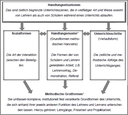 Handlungssituationen