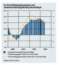 Diagramm Beschäftigungsbarometer