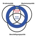 Bündelung EU