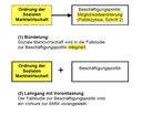 Varianten der Unterrichtskonzeption