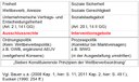 Handlungsrahmen