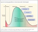 Psychische Folgen der Arbeitslosigkeit