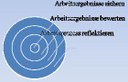 Arbeitsergebnisse