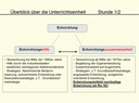 Stunde 1/2