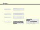 Varianten und Differenzierung Stunde 7-9