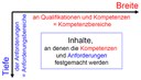 EPA und kompetenzorientierte Aufgaben