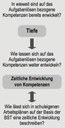 Tiefe bei Aufgaben
