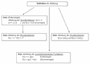Ableitung und Ableitungsregeln