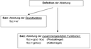 Ableitung und Ableitungsregeln