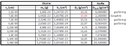 Tabelle 2
