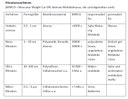 Filtrationsverfahren