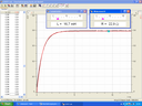 Diagramm I b)-d)