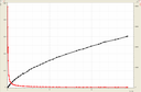 Diagramm zu I.a)-c)