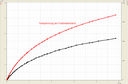 Diagramm zu II.b)