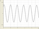 Diagramm s(t)