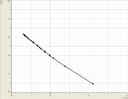 DIagramm zu I a)