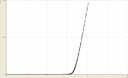 Diagramm 1c)