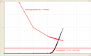Diagramm III
