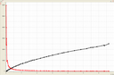 Diagramm zu I.a)-c)