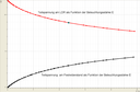 Diagramm zu II.c)