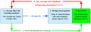 Vorgehensweise im Schema: 