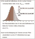 Inhaltlich-anschauliche Argumentation