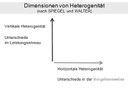 Von der Kompetenzstufung zur Binnendifferenzierung