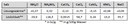 Tabelle 1