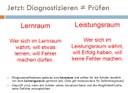 Diagnostizieren