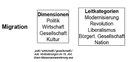 Dimensionen