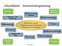 Übersicht