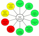 Diagramm