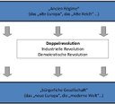 Doppelrevolution