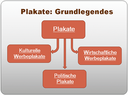 Grundlegendes