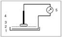 Schema