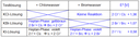 Tabelle