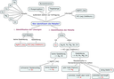 #mindmap