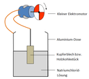 MacGyver Batterie