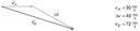 Vektoraddition