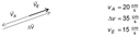 Vektoraddition