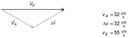 Vektoraddition