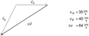 Vektoraddition