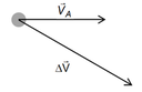 Vektoraddition