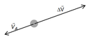Vektoraddition