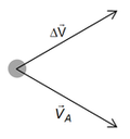 Vektoraddition