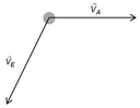 Vektoraddition