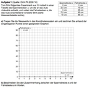 Aufgabe 1