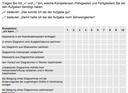 Selbtseinschätzung