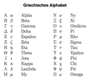 griechisches Alphabet
