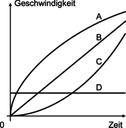 t-v-Diagramm